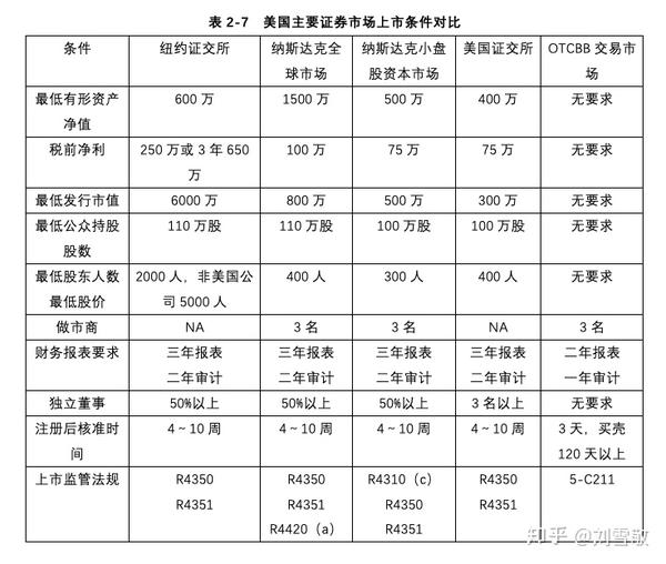 包含大兴机场向纳斯达克提交IPO申请的词条